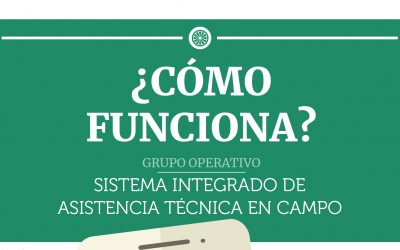 Se edita el folleto “Cómo funciona MyAgro”